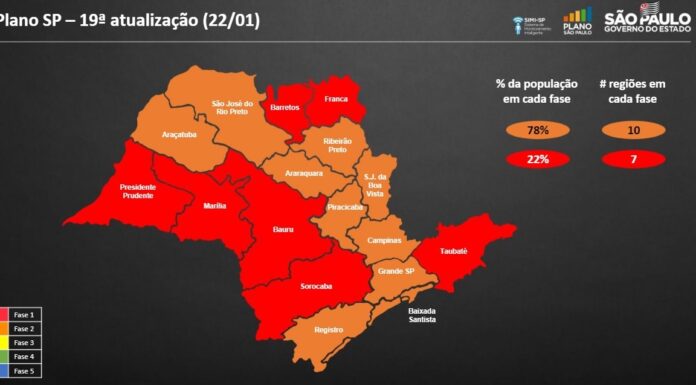 SP anuncia medidas de restrições para conter segunda onda do coronavírus