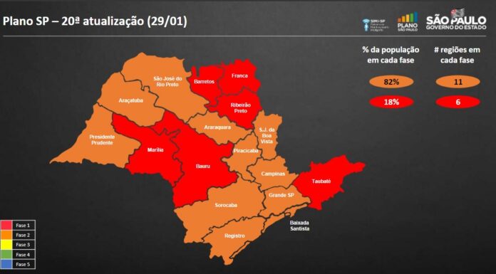 Governo do Estado anuncia reclassificação de regiões no Plano SP