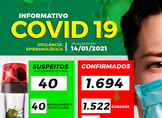 Infecções por covid 19 em Dracena se aproximam de 1.700