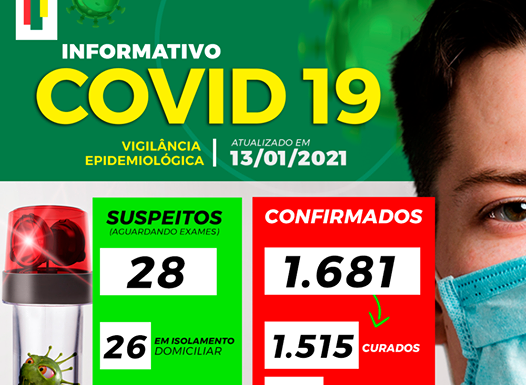 Últimas 24h somam 19 novos casos do novo coronavírus