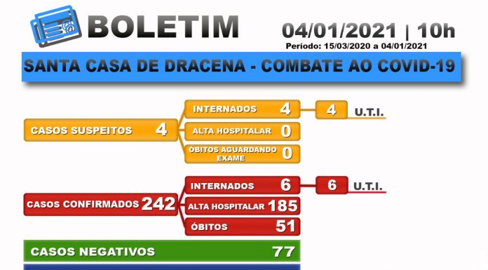 Ano termina e 2021 começa com óbitos por covid 19 na Santa Casa local