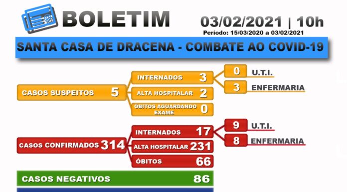 Santa Casa de Dracena atualiza dados dos leitos de UTI COVID com 90% de ocupação