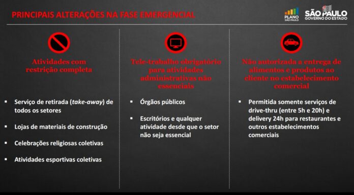 Governo de SP adota fase emergencial para conter crescimento de pandemia
