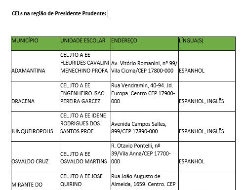 Unidades do Centro de Estudo de Línguas na região recebem matrículas para o 2º semestre