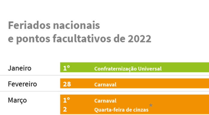 Ano de 2022 terá apenas um feriado nacional prolongado Arte Agência Brasil