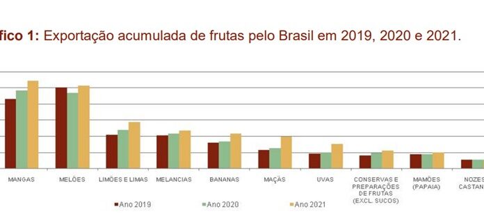 Cedida Ministério da Agricultura