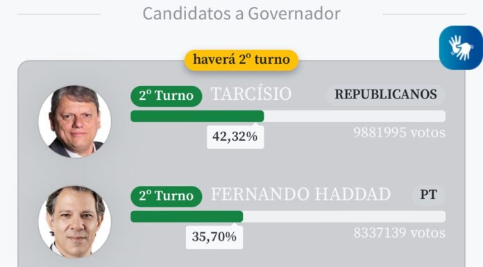 SP: Tarcísio e Haddad vão disputar 2º turno para governado