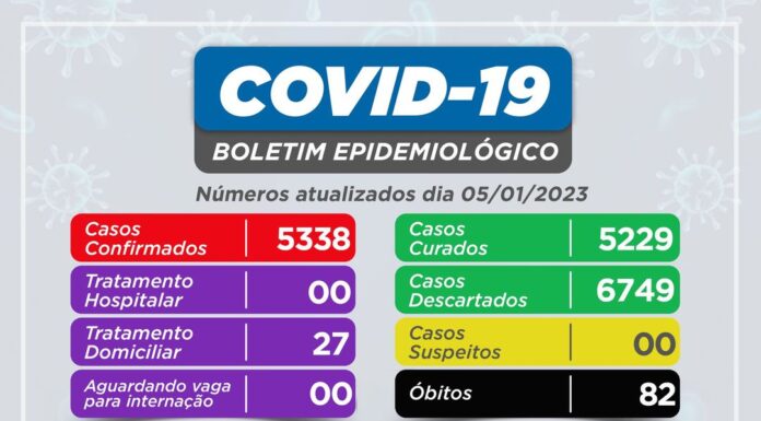 Saúde de Panorama divulga quadro da Covid-19 no município