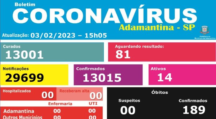 Adamantina registra mais um óbito pela COVID-19